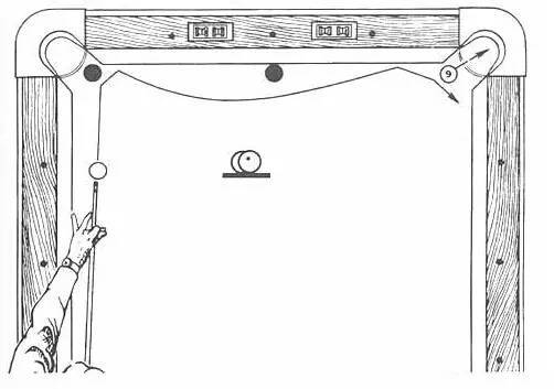 台球杆法(图文简单理解台球各种杆法)