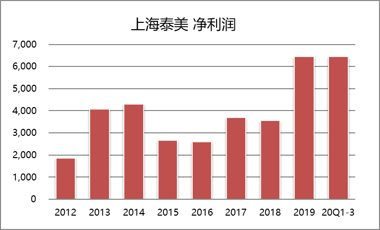 集采之下，20亿销售额骨科代理商价值归零