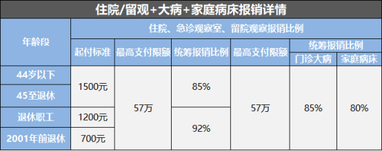 注意！醫(yī)保卡這樣用，能省不少錢