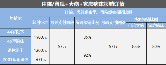 注意！医保卡这样用，能省不少钱