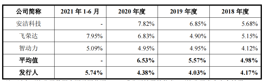 展新股份员工学历偏低，供销两端集中，募投核心或在补流