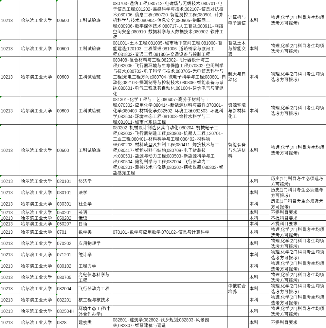 太原人！山西省今年将全面启动中高考改革，“3+1+2”选科模式解读