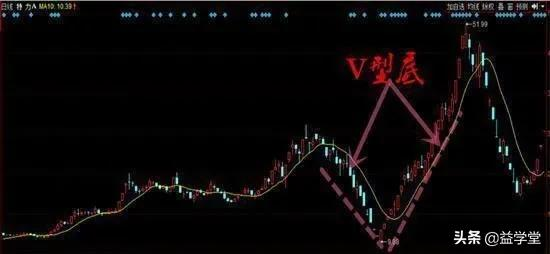 如何判断股票能不能抄底？相信这10种技巧一定能够帮上你
