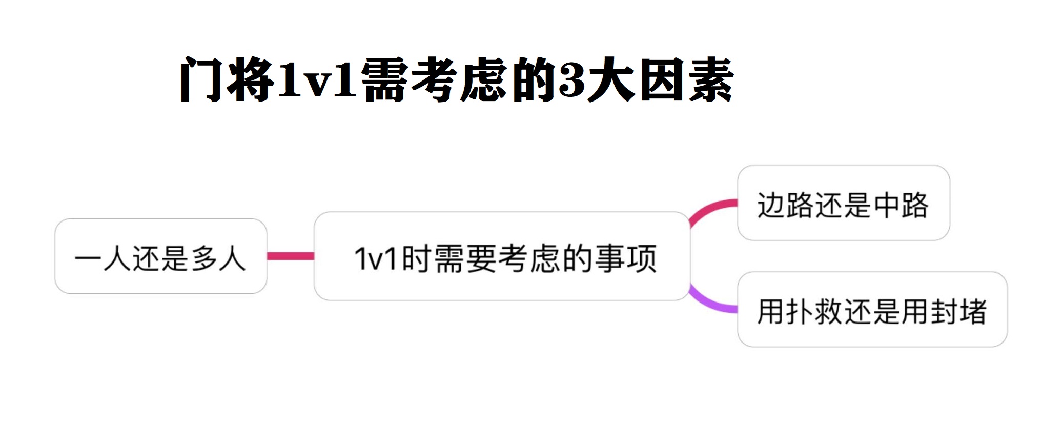 足球比赛前为什么要带半跪(以库尔图瓦、德赫亚、阿利松为例，详解现代门将1v1单刀的4大策略)