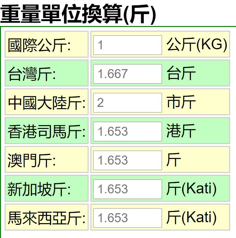 一石等于多少斤,一石等于多少斤粮食