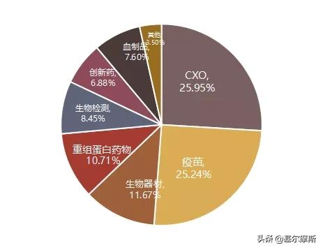 估值逼近历史低位，生物医药指数或迎来布局“黄金点”？