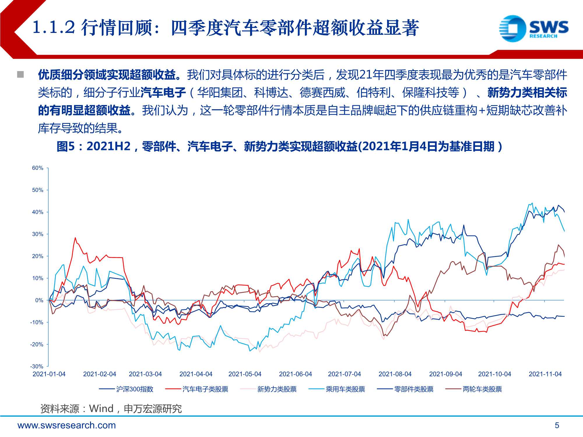2022年汽车行业投资策略：质变，全产业链话语权加速提升