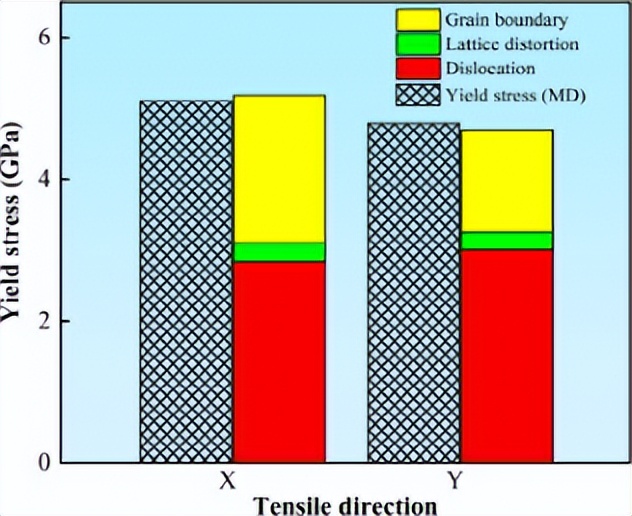 《JMST》：选区激光熔化多主元合金的动态微观结构演变及力学性能