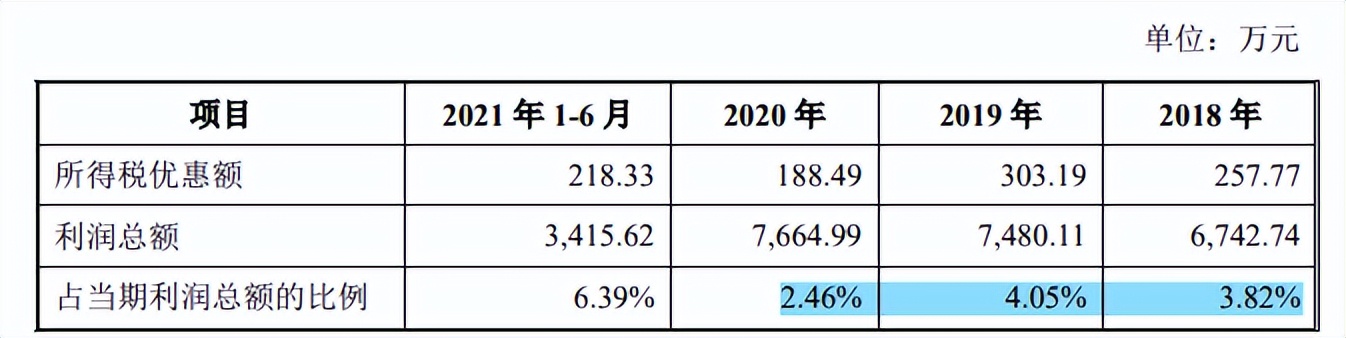 南王科技与关联方华莱士多重交织，劳务用工超标，高新评审存疑