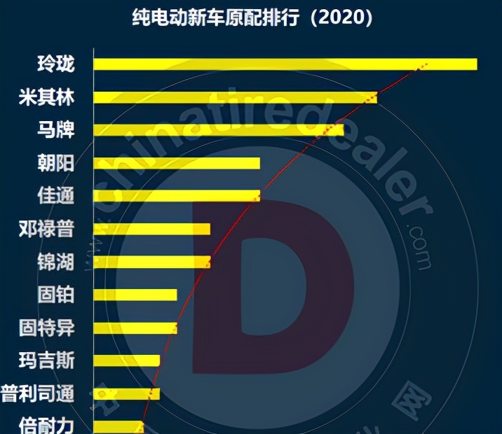 俄乌开战大宗涨价，轮胎厂商躺枪赔钱