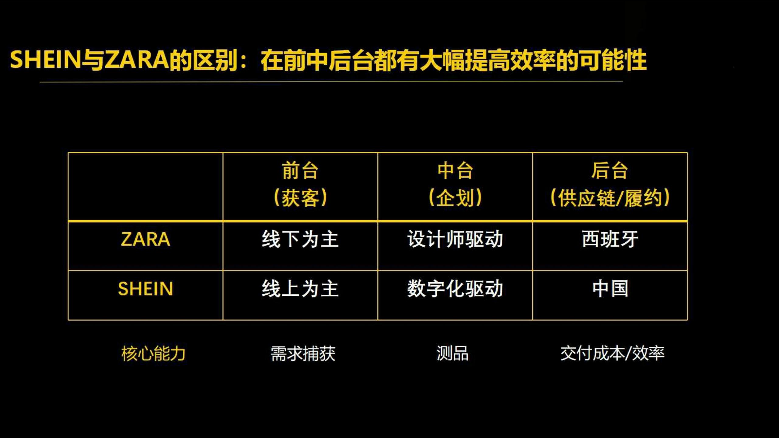 快时尚独角兽shein爆发式增长之道（完整版129页，建议收藏）