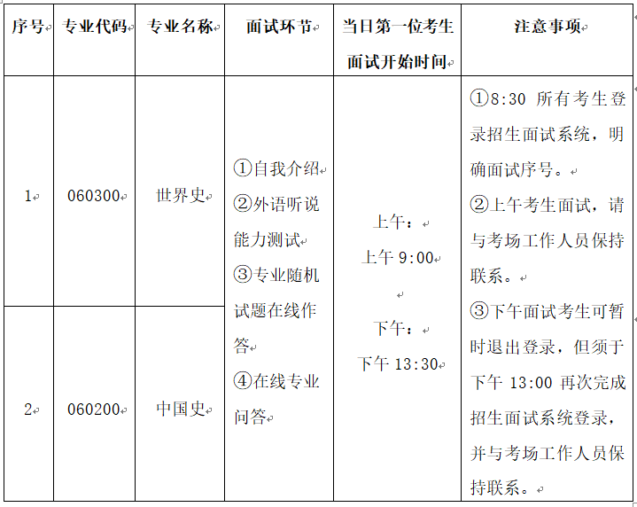 苏州科技大学 2022年硕士研究生招生复试录取工作实施细则