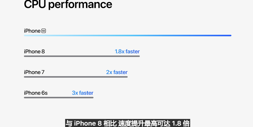 3499元！新发布的iPhone，价格有点离谱啊