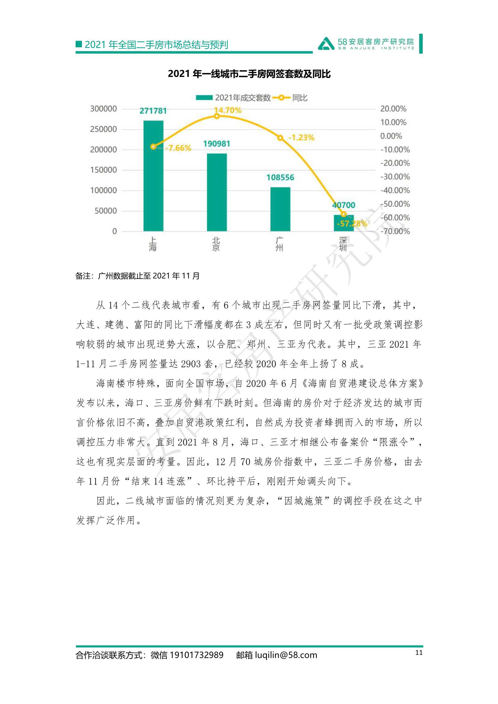 2021年全国二手房市场总结与预判：强管控下的市场迎来变局