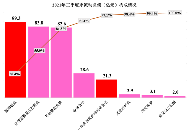 中泰化学2021年前三季度财报分析，化工产品涨价影响重大？