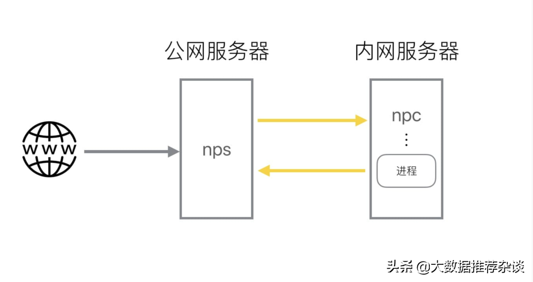 保姆級教程：內網穿透工具使用總結