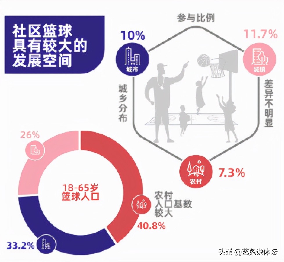 现在篮球比赛有多少名运动员(官方数据！篮球大于足球，在中国科比人气高居第一，超越乔詹库)