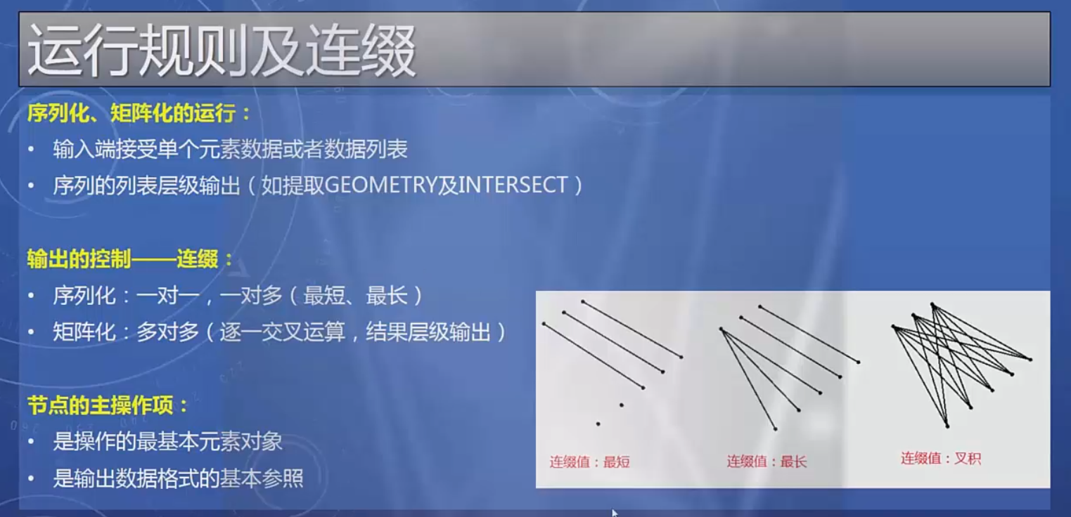 Dynamo程序设计