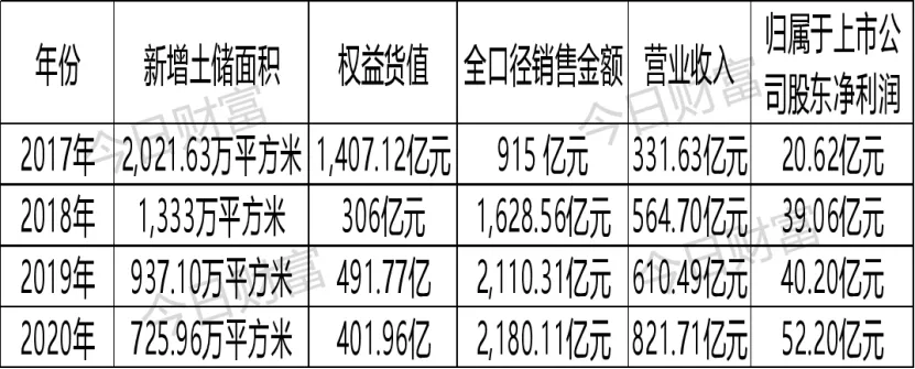 泰康系撤离阳光城，半数董事成员离职，阳光城洗牌未停