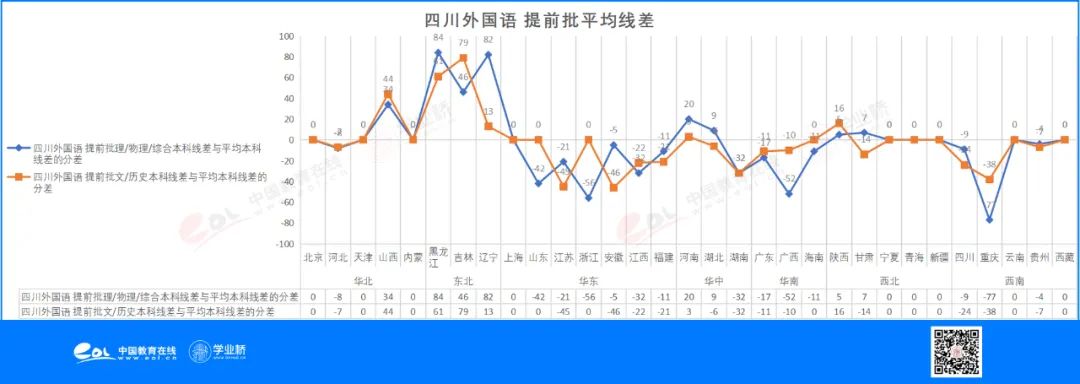想学外语外事专业，这些高校怎么选？