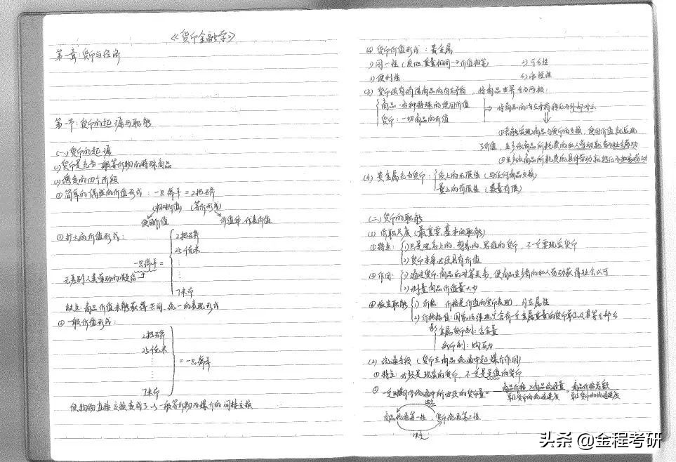 失败-求职-辞职-考研上岸，2022上海财经大学金融专硕经验分享