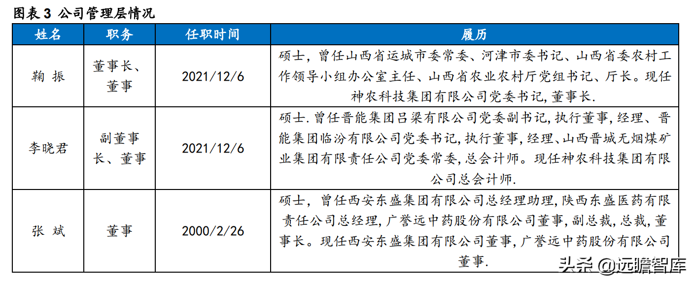 重回山西国有控股，广誉远：老字号落叶归根，期待国药涅槃重生