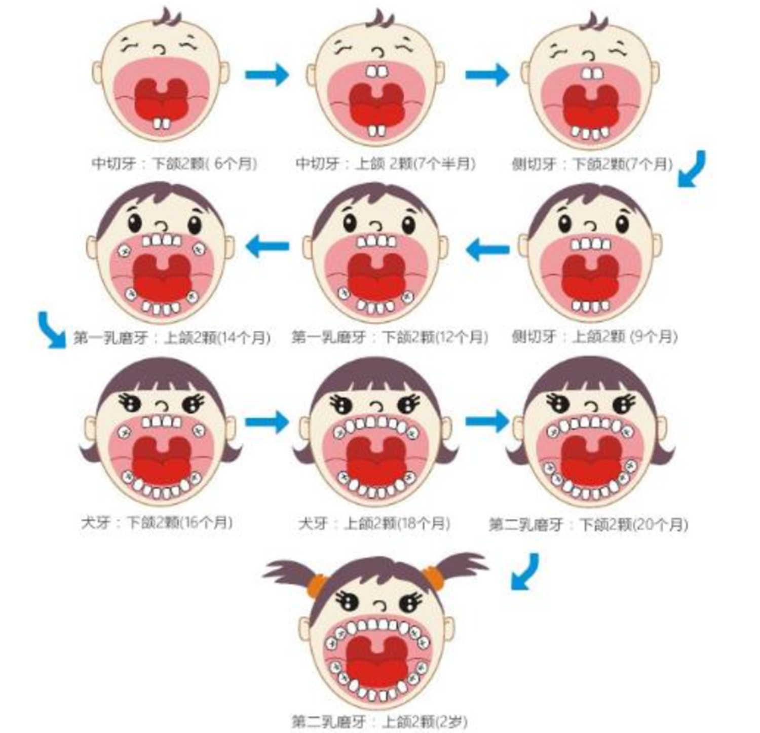 孩子长牙的那些事：时间、表现以及如何满足需求，爸妈们看过来