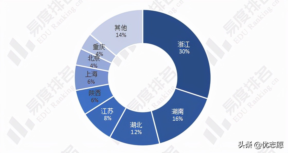 2021年中学生物理竞赛决赛获奖名单分析