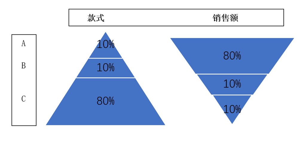 數據分析中常用的8種模型你都知道嗎？98%的人都需要