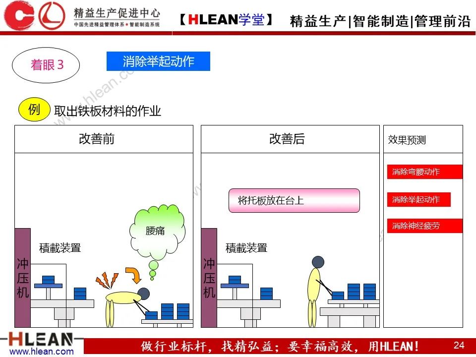 「精益学堂」动作怎样有效率 案例解析告诉您