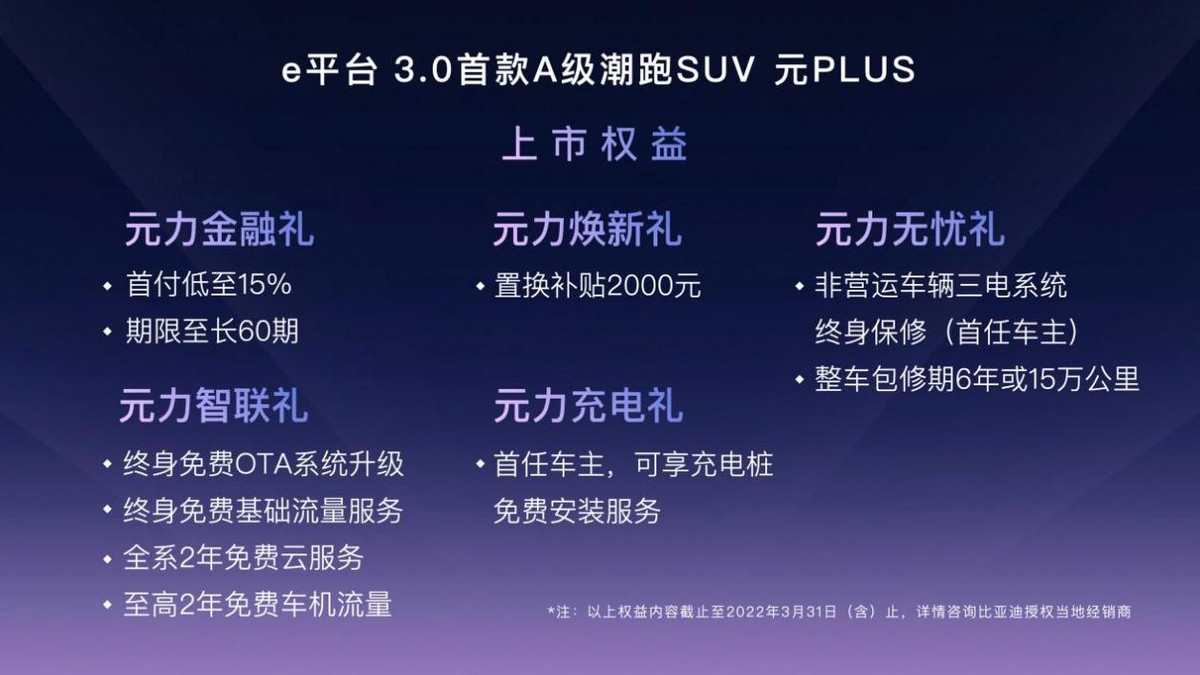 上市即爆款！预售订单量破2万，比亚迪元PLUS上市