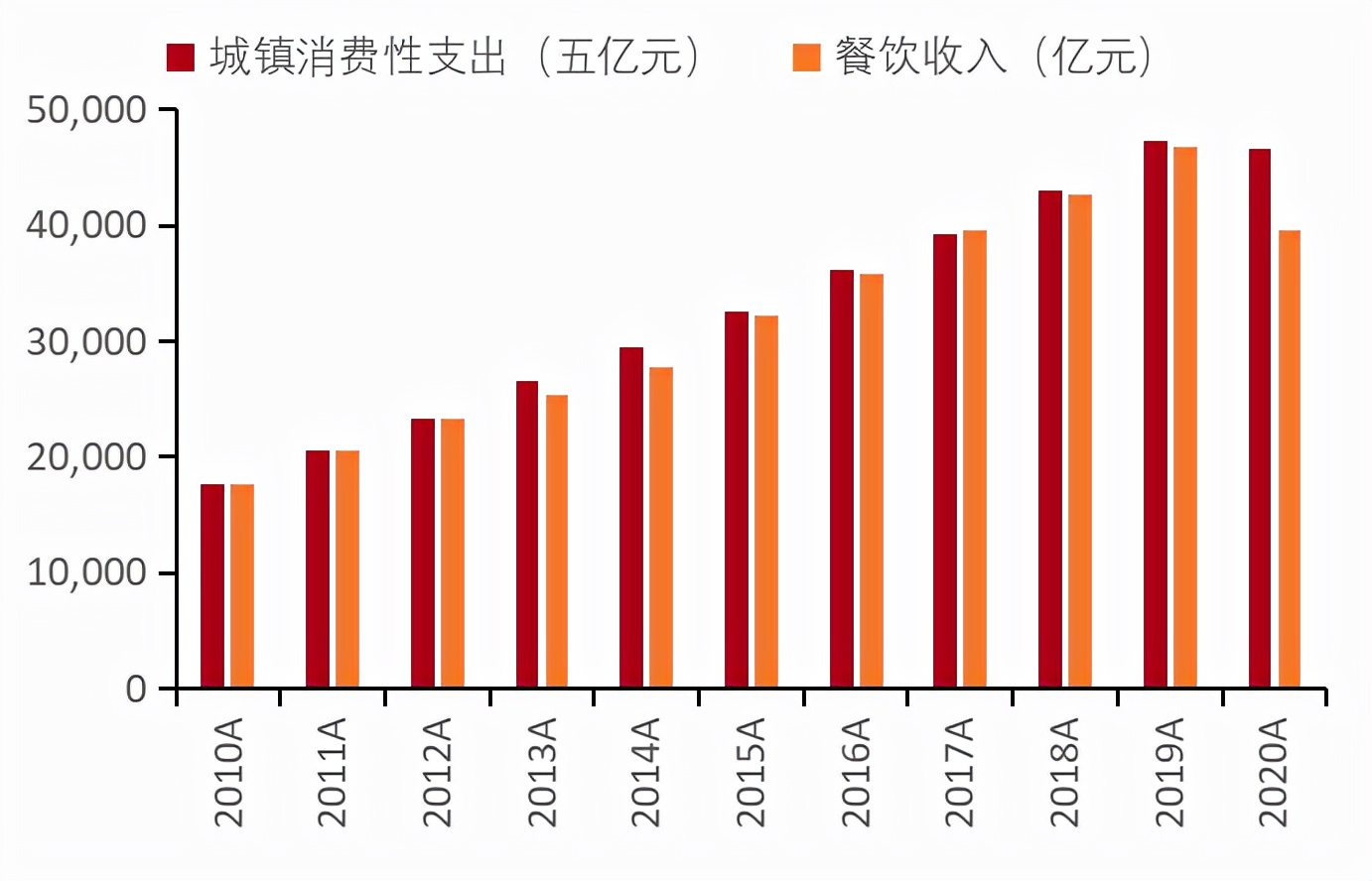 餐饮行业连锁品牌篇：内资比肩外资尚需时日，第三方央厨率先崛起