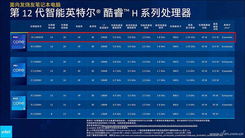 i9-12900HK+RTX 3080 Ti强强联手！微星强袭GE76评测