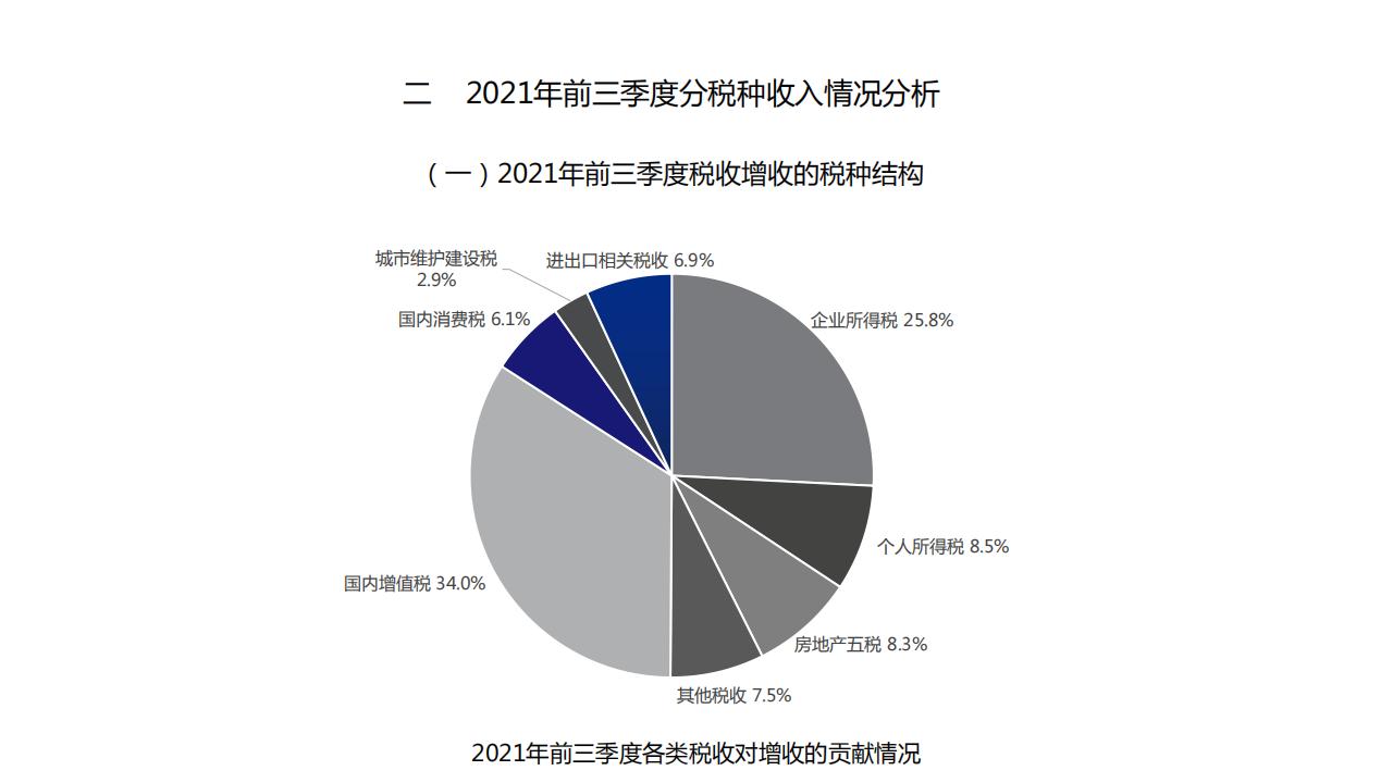 图解经济蓝皮书：2022年中国经济形势分析与预测，156页完整版