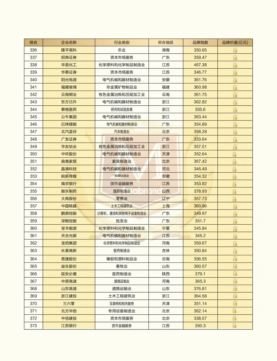 “2021中国上市公司品牌500强”重磅发布
