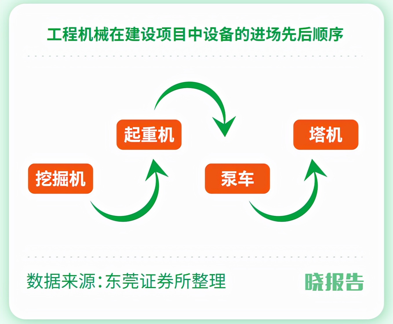 十年挑战国际巨头，这是一部挖掘机励志史 | 晓报告