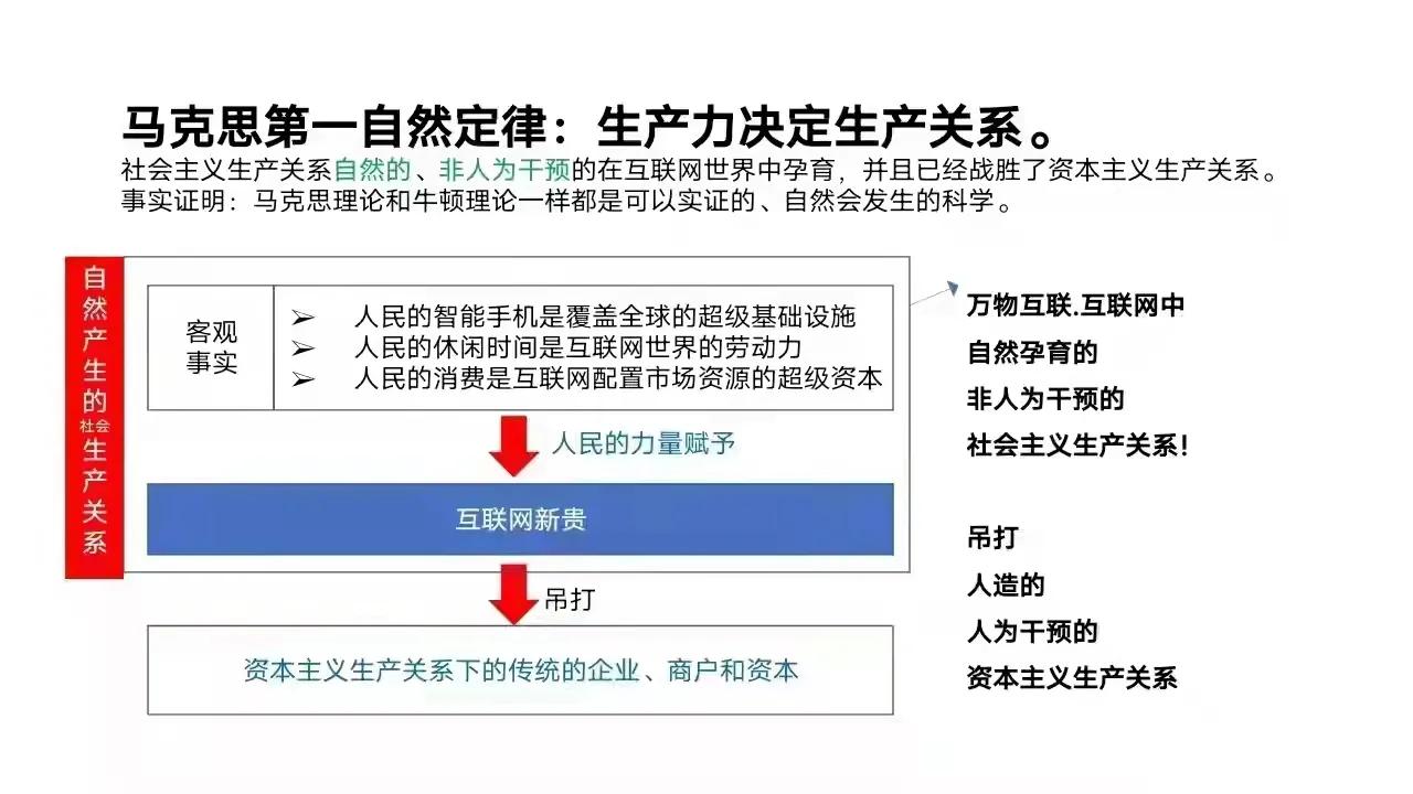 马克思自然三大定律