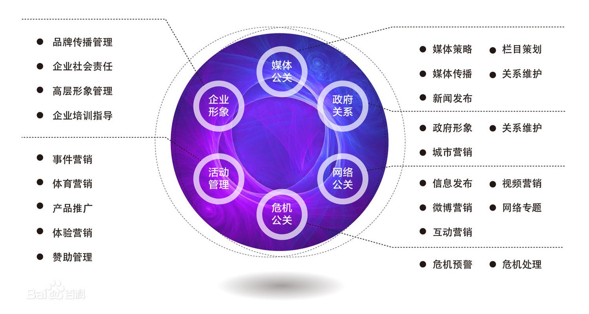 浅谈2022年最新网络营销的四种模式