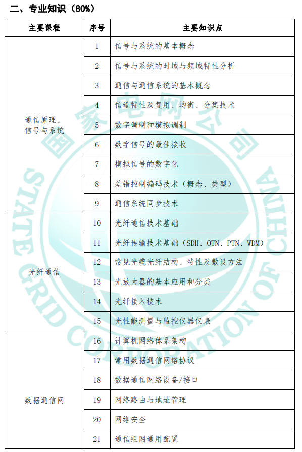 国家电网｜计算机类、通信类考情分析