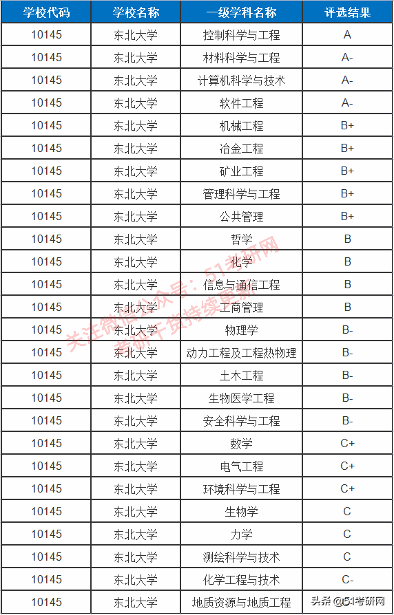 辽宁大学考研报录比（这所高性价比985院校）