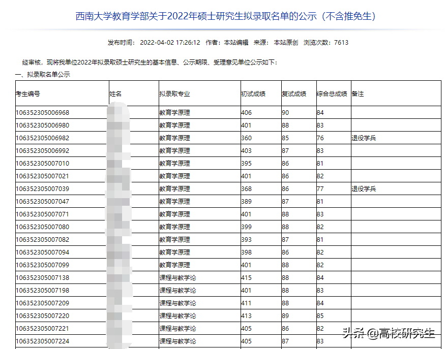 西南大学教育学部35名400分以上考生被刷，有430分考生，竞争激烈