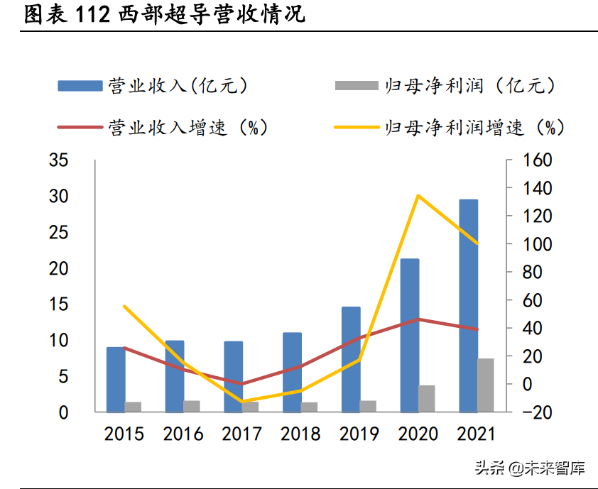 大连机车研究所招聘（高温合金行业深度研究报告）