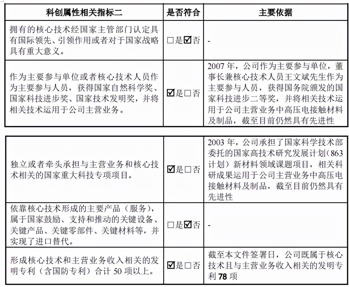 科创属性不足的斯瑞新材今日申购，客户供应商重叠