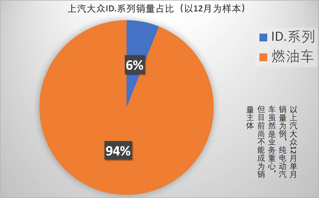 年终回顾之2021大众品牌关键词：ID.、数字、转型难