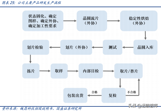 相控阵 T/R 芯片民营企业龙头，铖昌科技，国产化空间可期