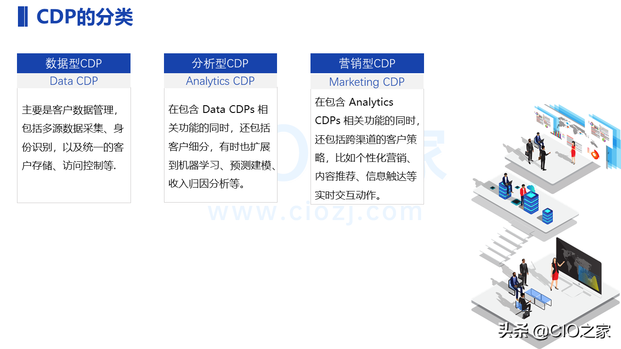 一文了解CDP：用户数据平台 Customer Data Platform
