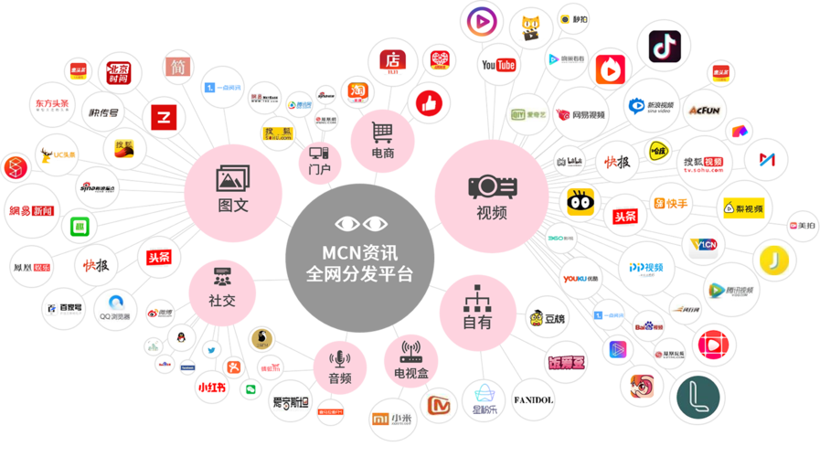 做自媒体不知写什么，文章阅读量低、收益少？告诉你我是怎么做的