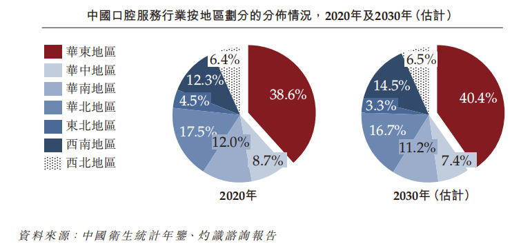 牙博士“二战”港交所，能否摆脱“偏安一隅”？