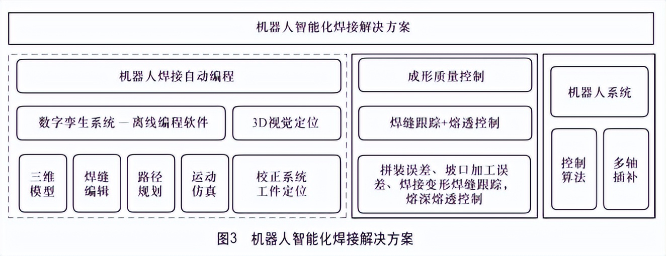 机器人焊接自动编程关键技术