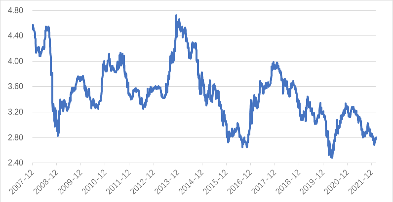 2008年银行利率（盘点过去四次）